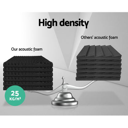 Alpha Acoustic Foam 20pcs 50x50x5cm Sound Absorption Proofing Panels Eggshell