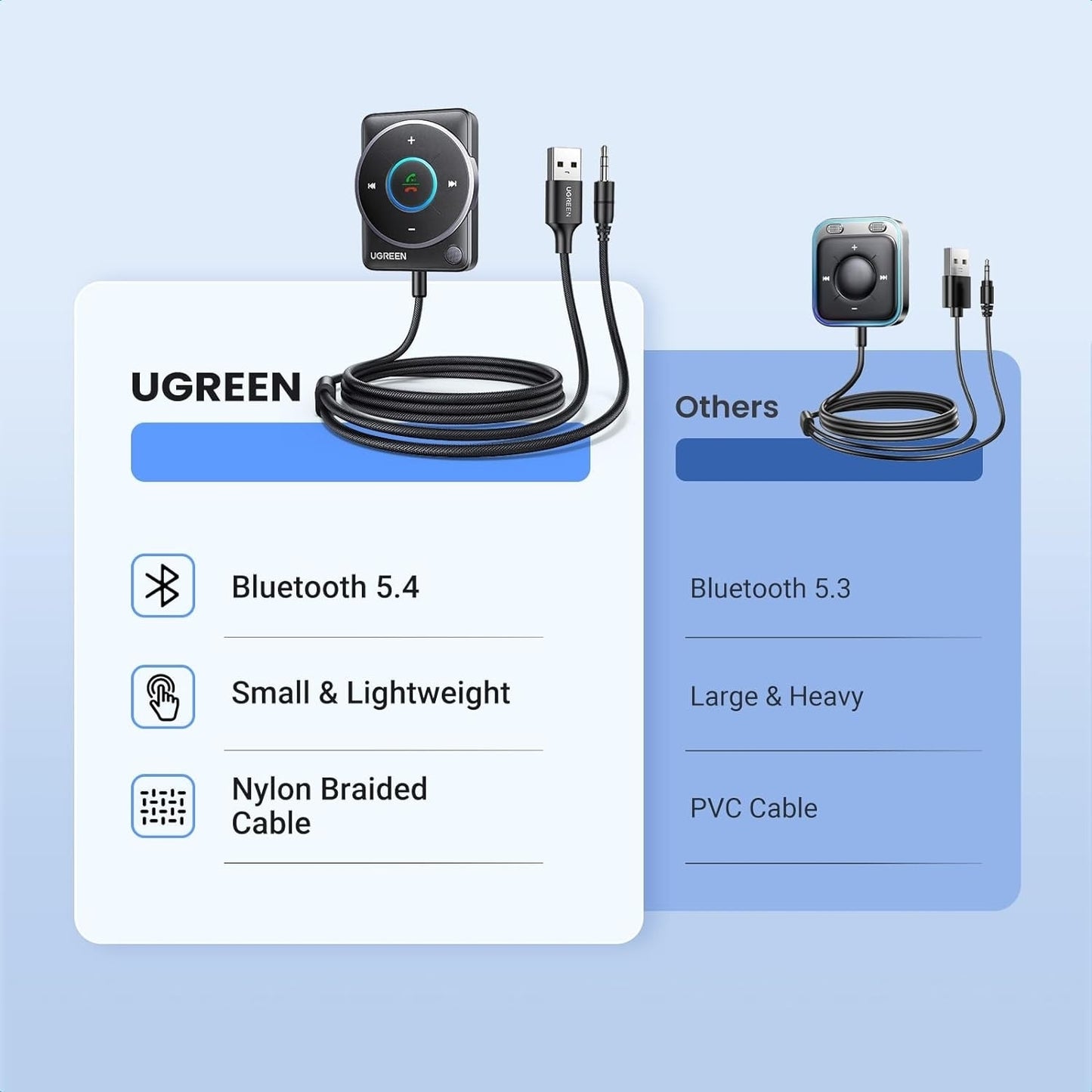 UGREEN 35002 Bluetooth 5.4 Aux Car Adapter (Enhanced Connection & Noise Cancellation)